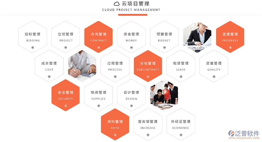 建筑施工OA系統產品介紹 聚焦泛普軟件在建筑勞務分包中的高效管理