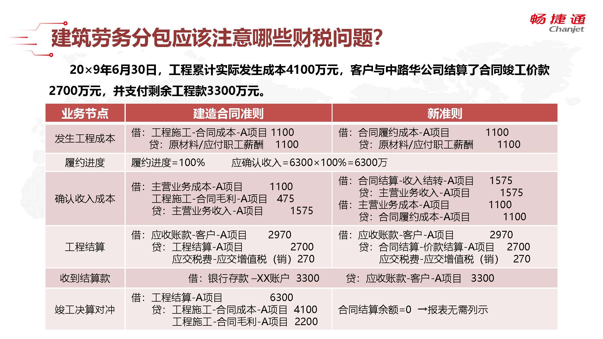 建筑行業實操三 農民工工資、勞務分包及賬務核算疑難解析