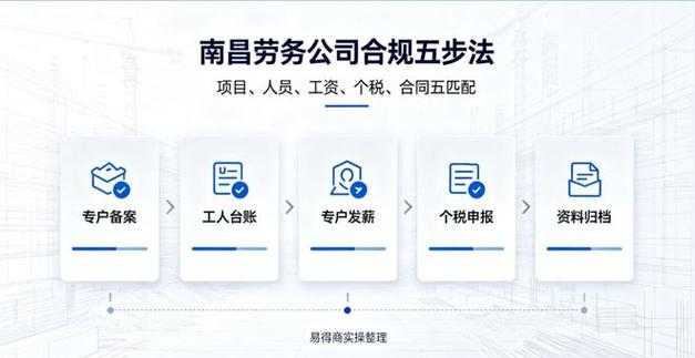 建筑工程勞務分包 財稅痛點與全周期服務體系構建之道
